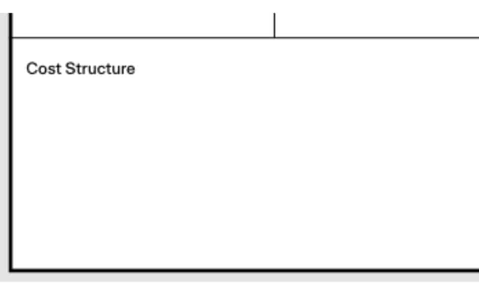 Crop of business canvas Cost Structure section