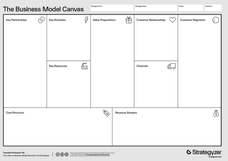 The Business Model Canvas from Strategyzer.com. A series of boxes on one sheet with headings such as Customer Segments etc. Suitable for a plan an axe throwing business